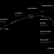 Graphic showing the various stages of the launch.